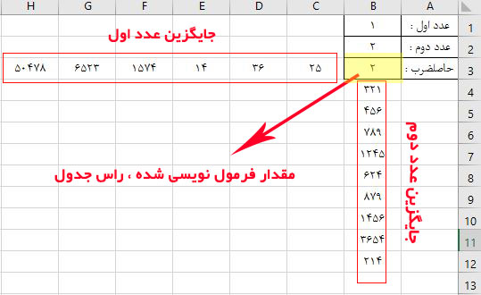 آموزش ابزار Data Table در نرم افزار اکسل