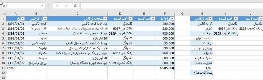 نحوه ترسیم نمودار از جدول اکسل (Chart)