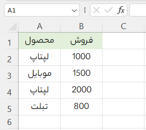 مثال برای نحوه استفاده از تابع SUMIF