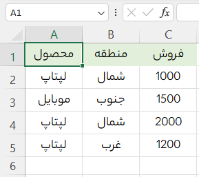 مثال برای نحوه استفاده از تابع SUMIFS