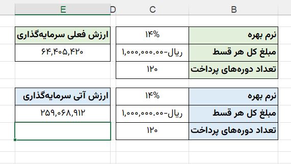 ارزش آتی سرمایهگذاری در اکسل