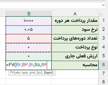 تابع FV اکسل